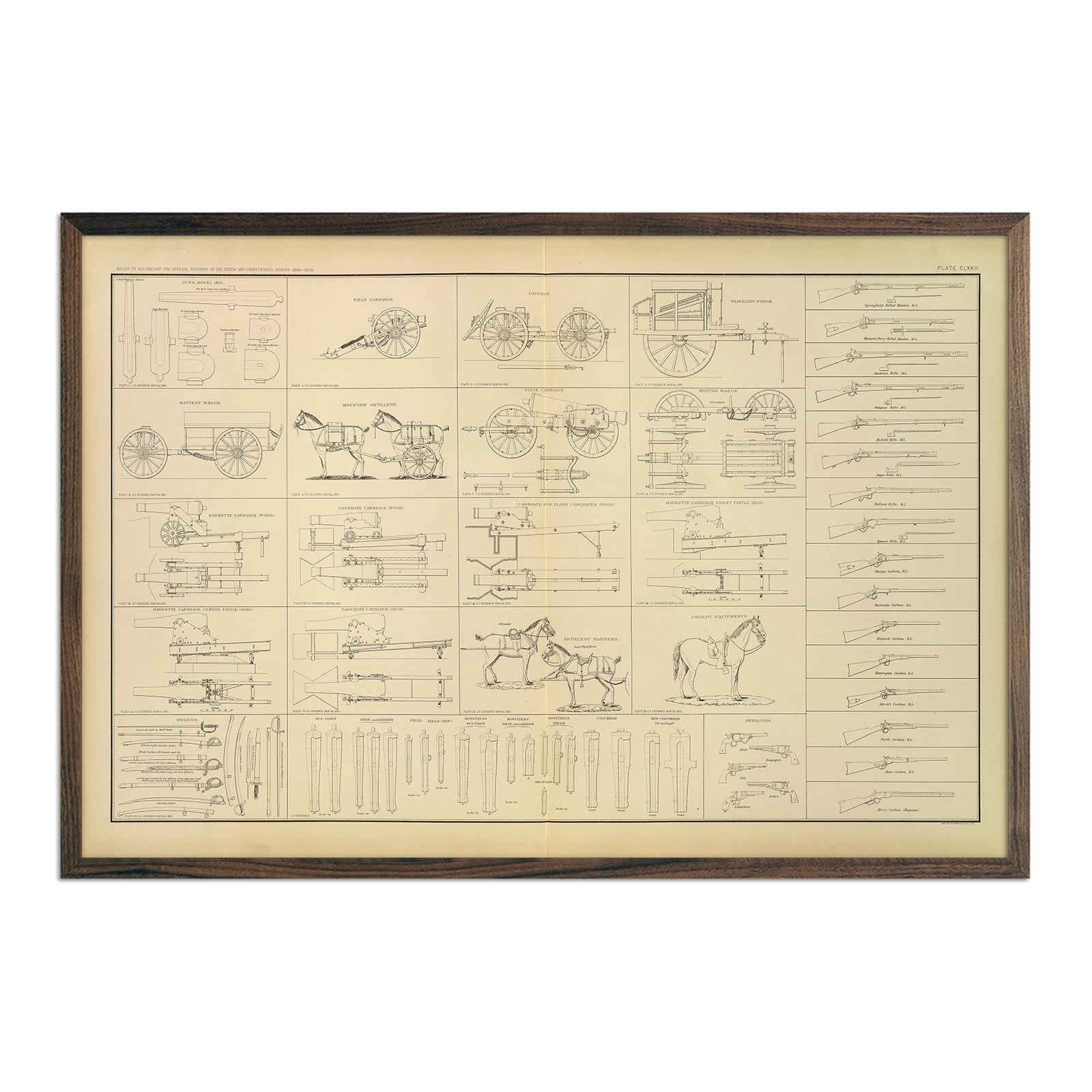 Ordnance, Stores, etc. of the Civil War - Muir Way - Vintage Map