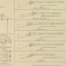 Ordnance, Stores, etc. of the Civil War - Muir Way - Vintage Map