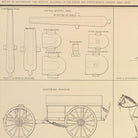 Ordnance, Stores, etc. of the Civil War - Muir Way - Vintage Map