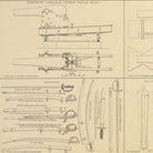 Ordnance, Stores, etc. of the Civil War - Muir Way - Vintage Map