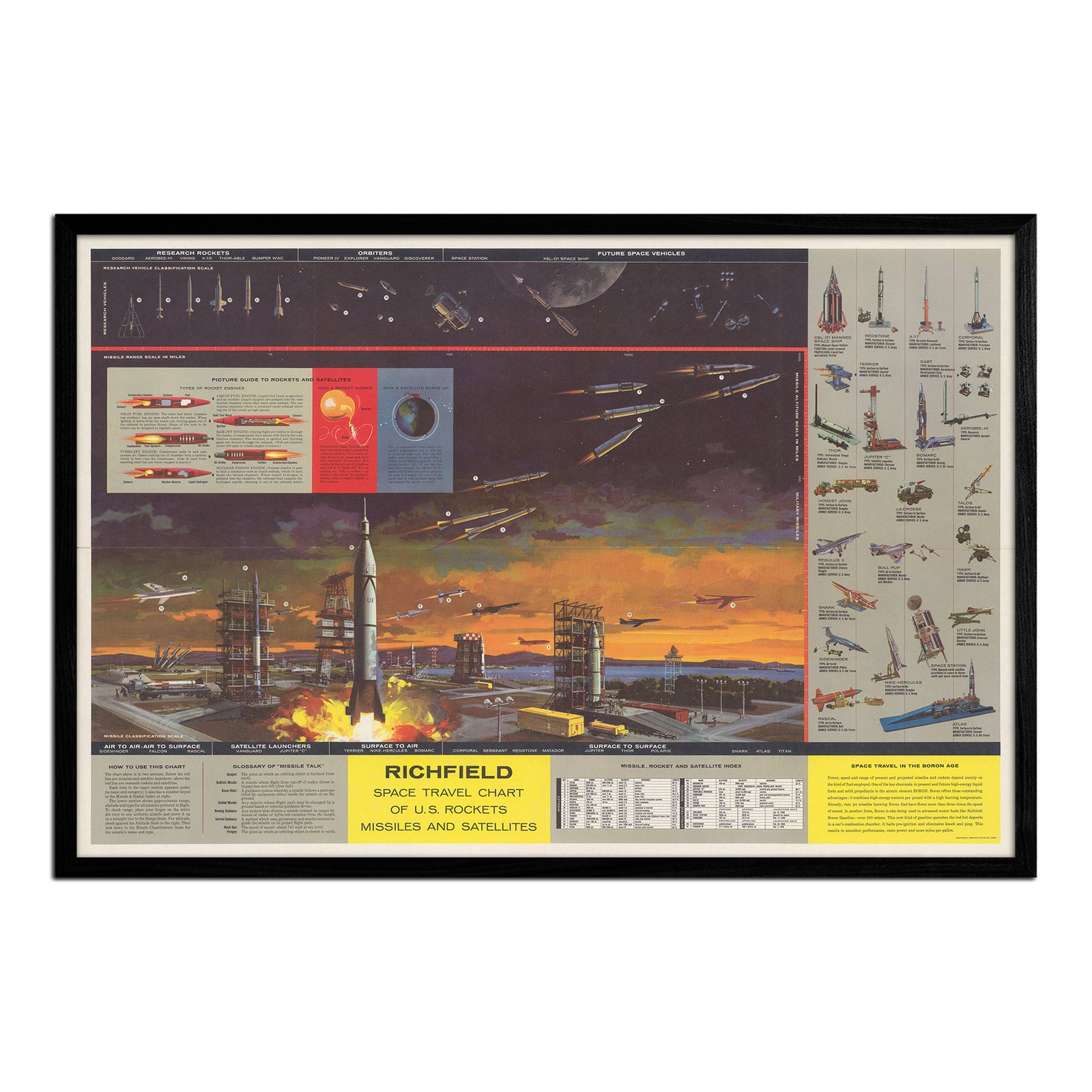 Richfield Space Travel Chart of U.S. Rockets Missiles And Satellites - Muir Way - Vintage Map