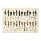 Uniforms of the Union and Confederate Armies - Muir Way - Vintage Map