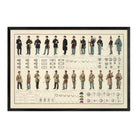 Uniforms of the Union and Confederate Armies - Muir Way - Vintage Map