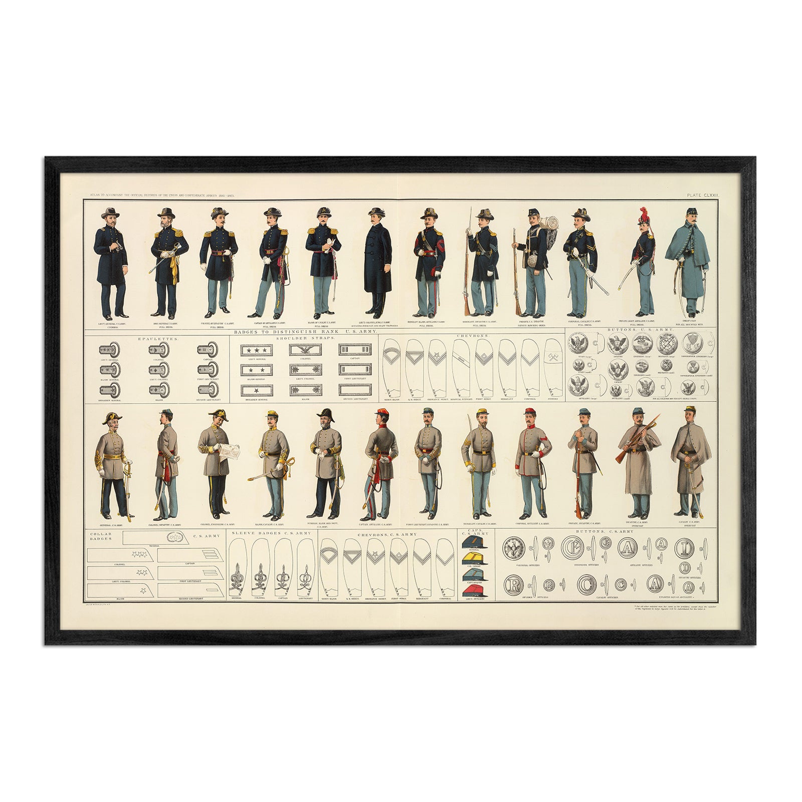 Uniforms of the Union and Confederate Armies - Muir Way - Vintage Map