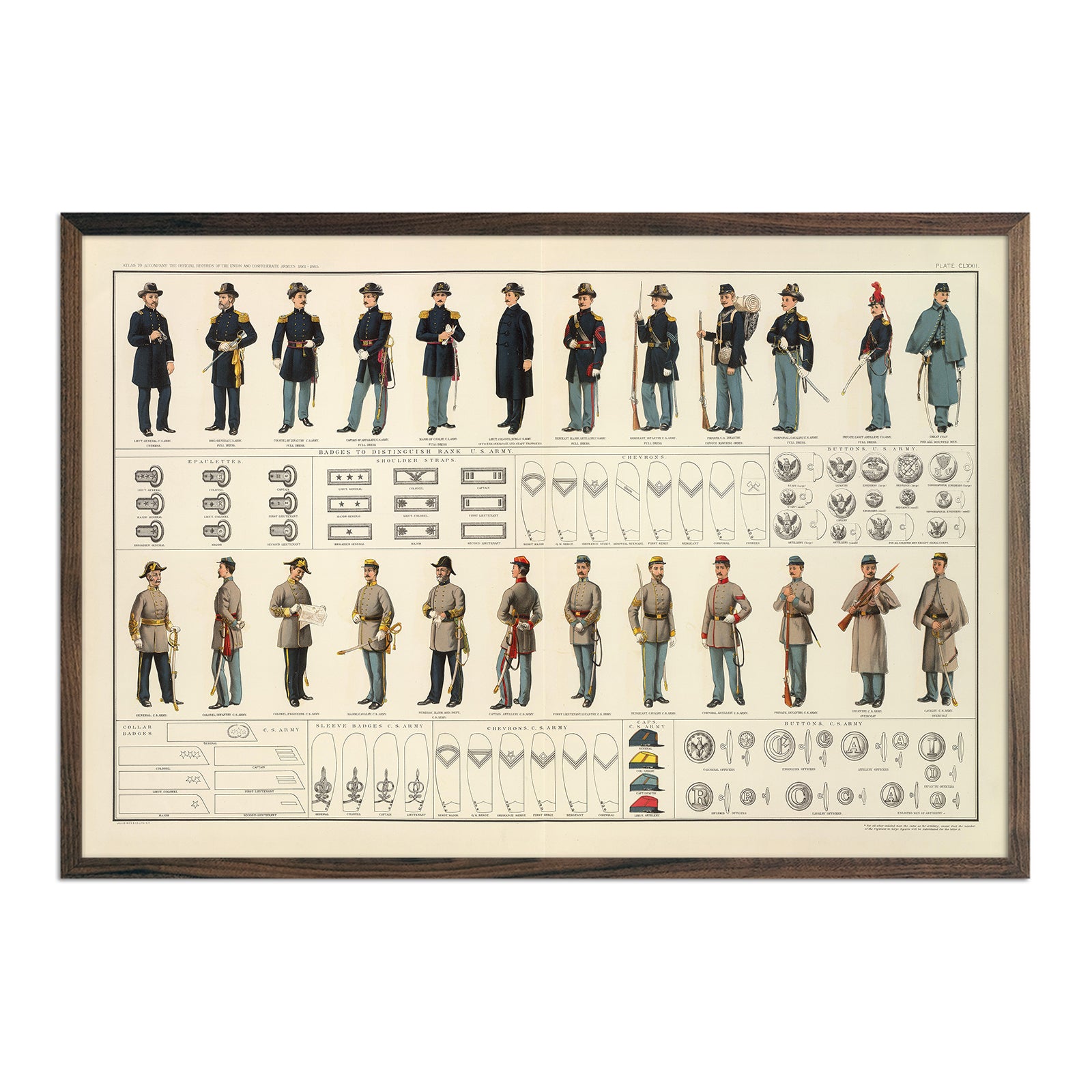 Uniforms of the Union and Confederate Armies - Muir Way - Vintage Map