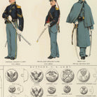 Uniforms of the Union and Confederate Armies - Muir Way - Vintage Map