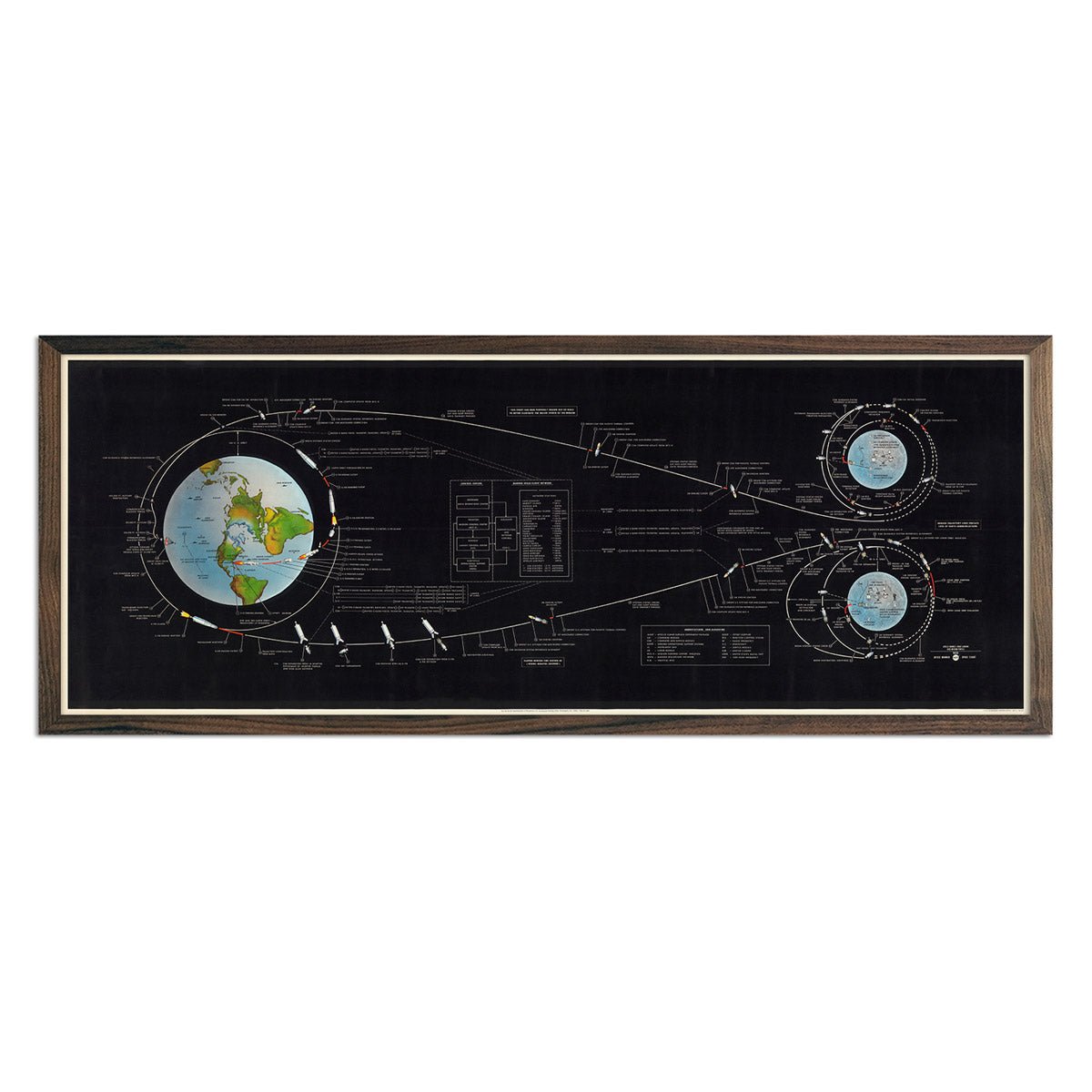 Apollo Manned Lunar Landing 1969 - Muir Way - Vintage Map