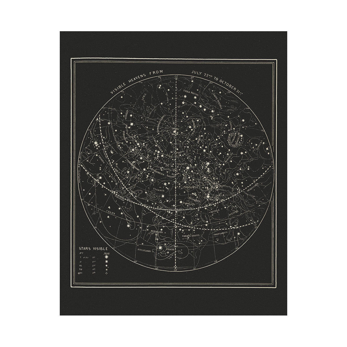 Map of the Heavens July - October 1850 - Muir Way - Vintage Map