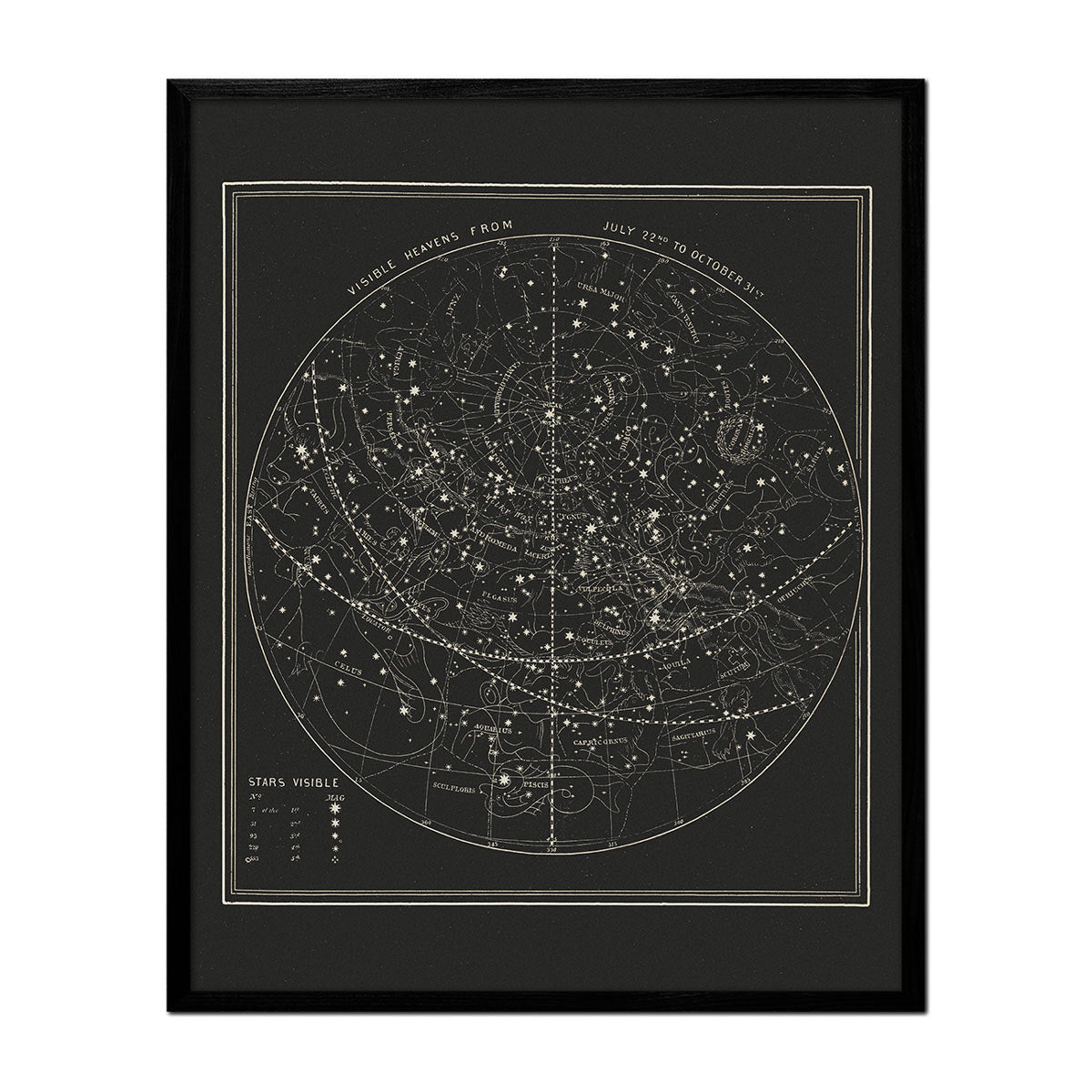 Map of the Heavens July - October 1850 - Muir Way - Vintage Map