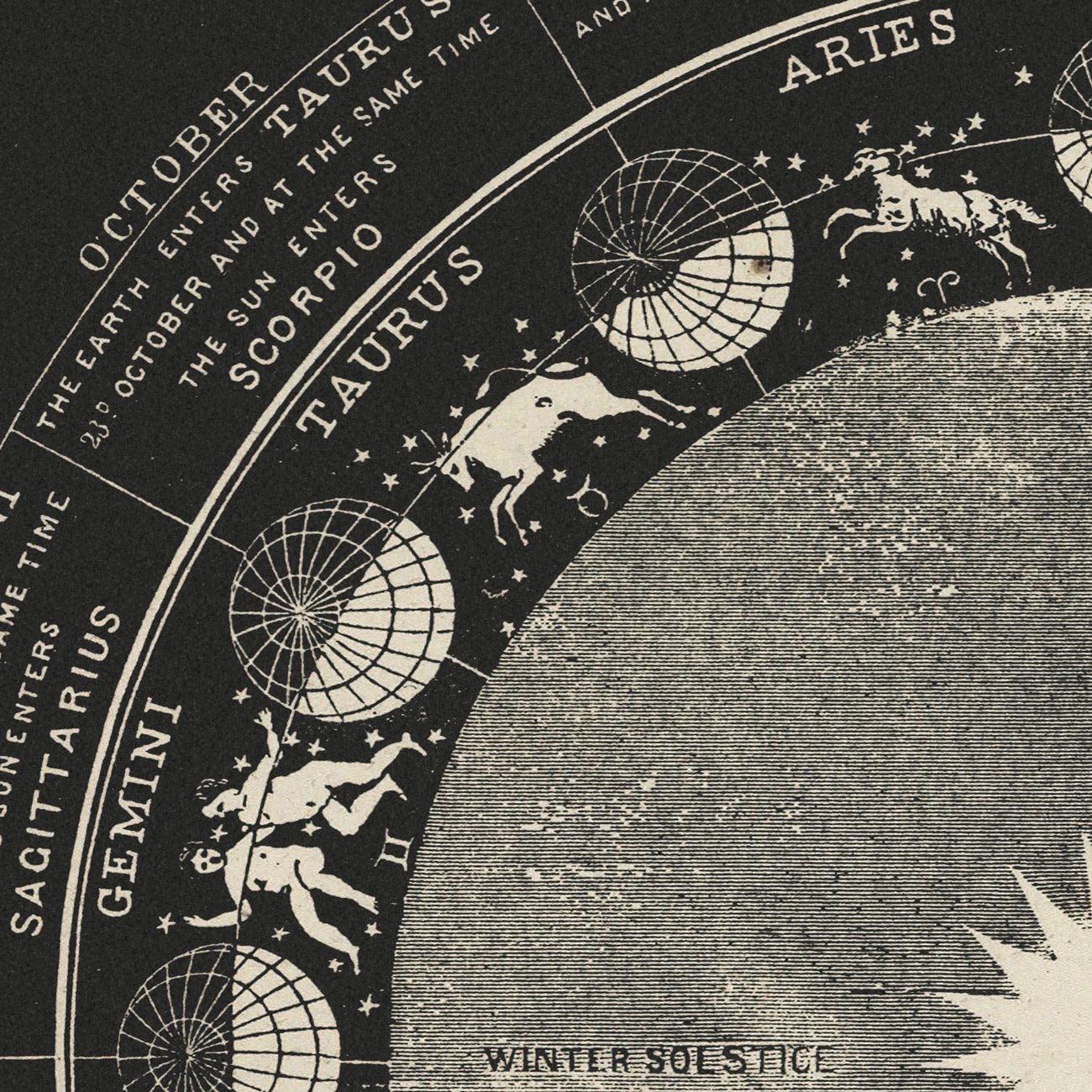 Signs of the Zodiac 1850 - Muir Way - Vintage Map