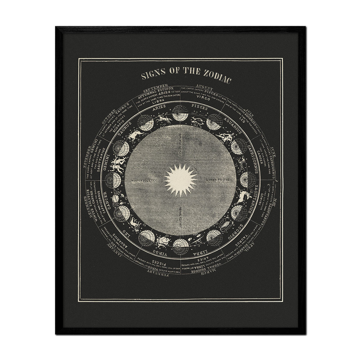 Signs of the Zodiac 1850 - Muir Way - Vintage Map