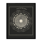 Signs of the Zodiac 1850 - Muir Way - Vintage Map