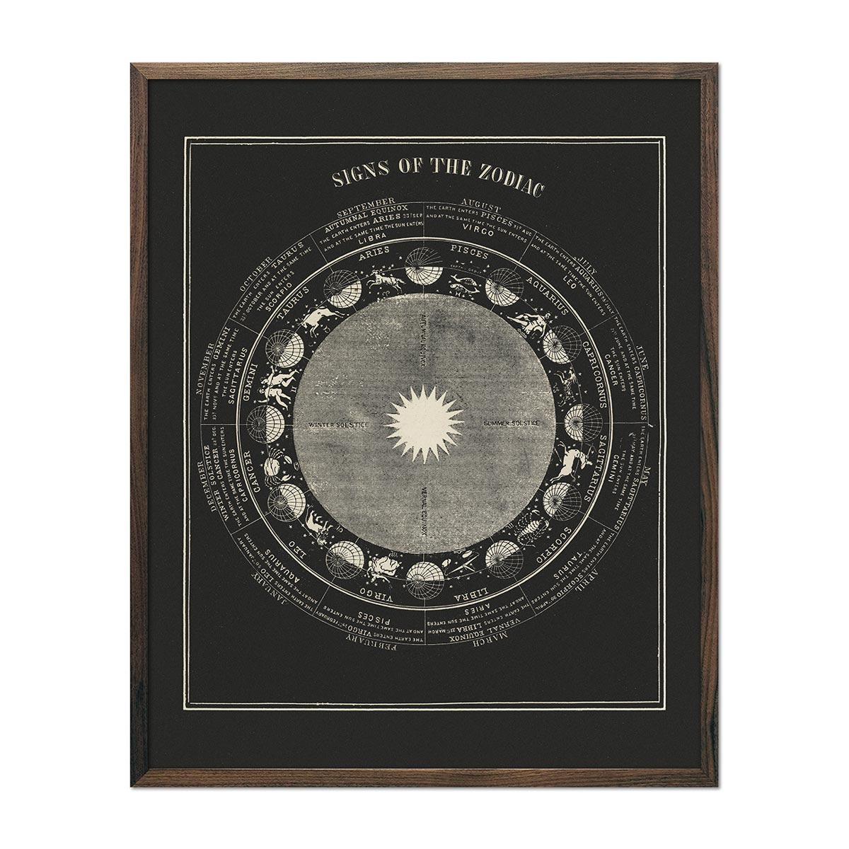 Signs of the Zodiac 1850 - Muir Way - Vintage Map