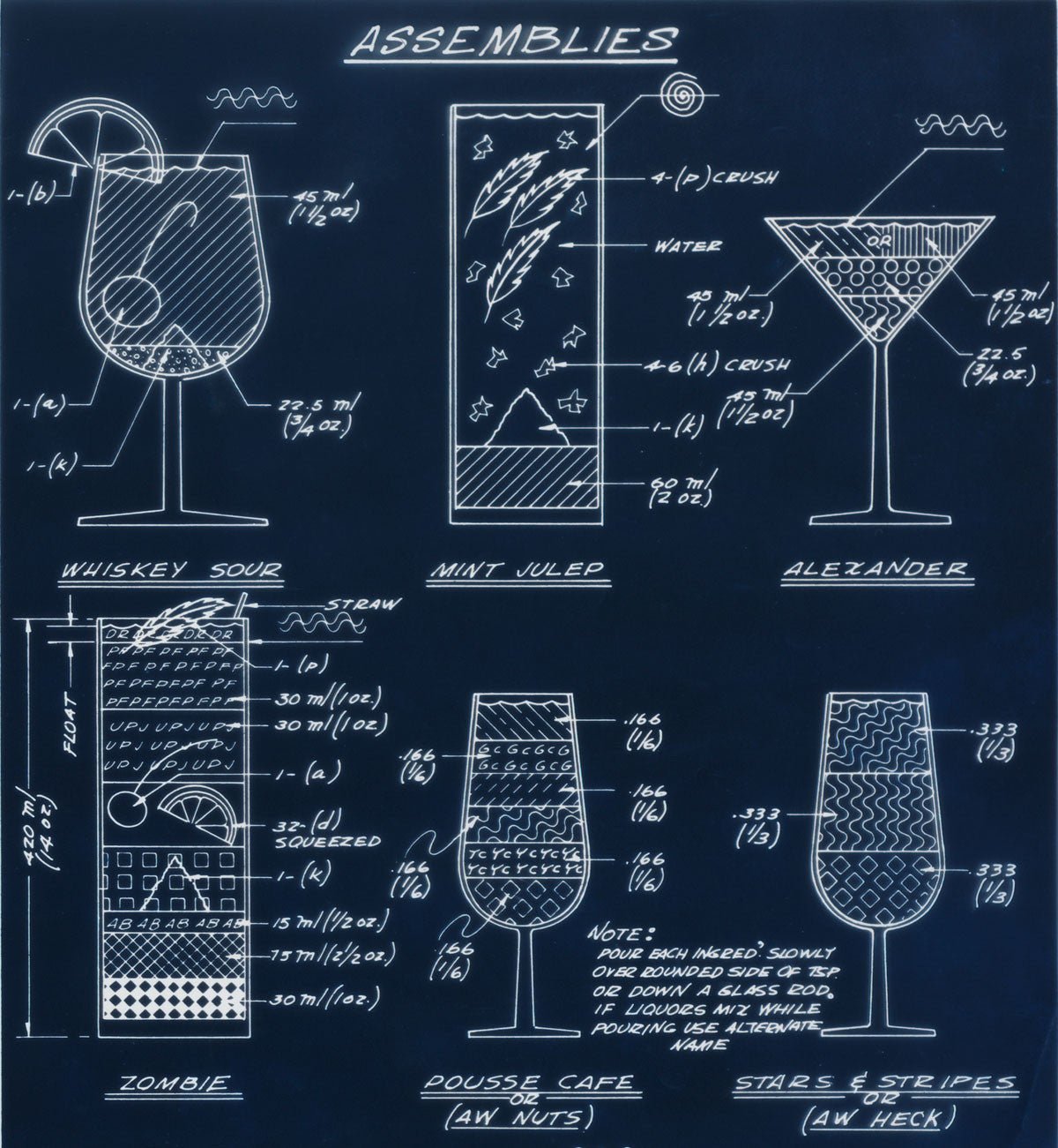 Cocktail Construction Chart - Muir Way - Vintage Map