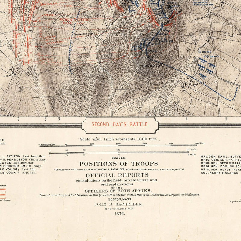 Gettysburg, July 2nd, 1863 - Muir Way - Vintage Map