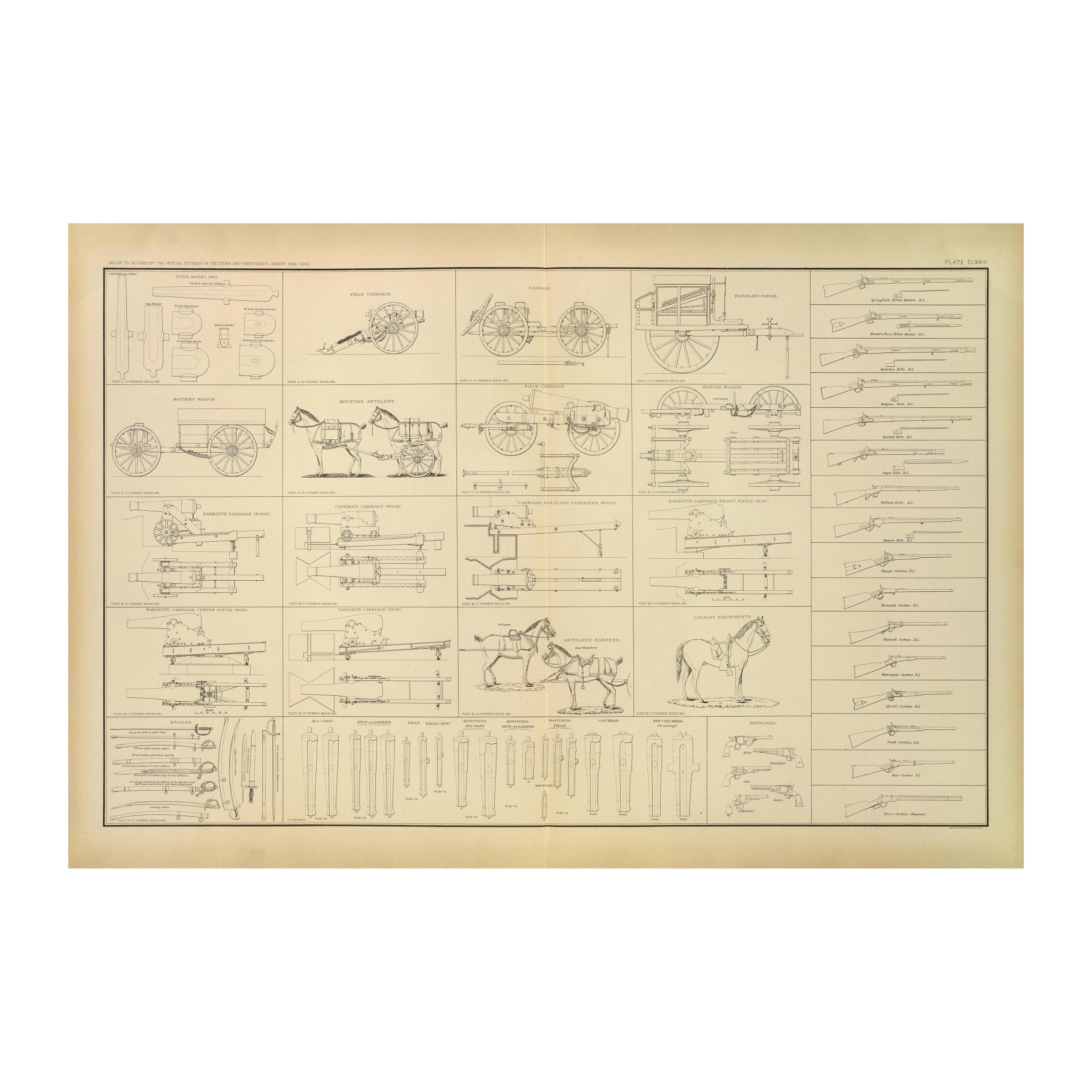 Ordnance, Stores, etc. of the Civil War - Muir Way - Vintage Map