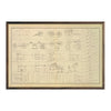 Ordnance, Stores, etc. of the Civil War