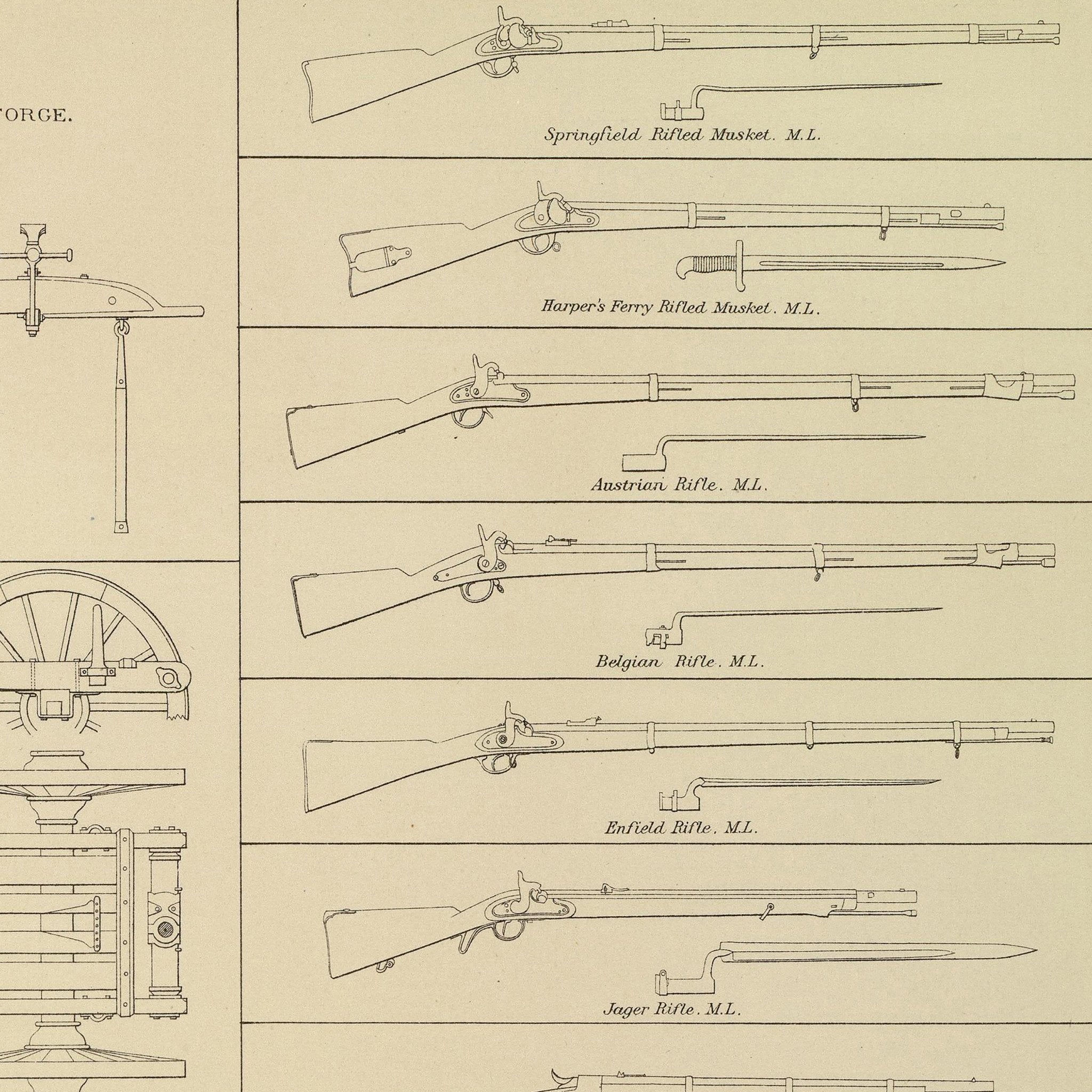 Ordnance, Stores, etc. of the Civil War - Muir Way - Vintage Map