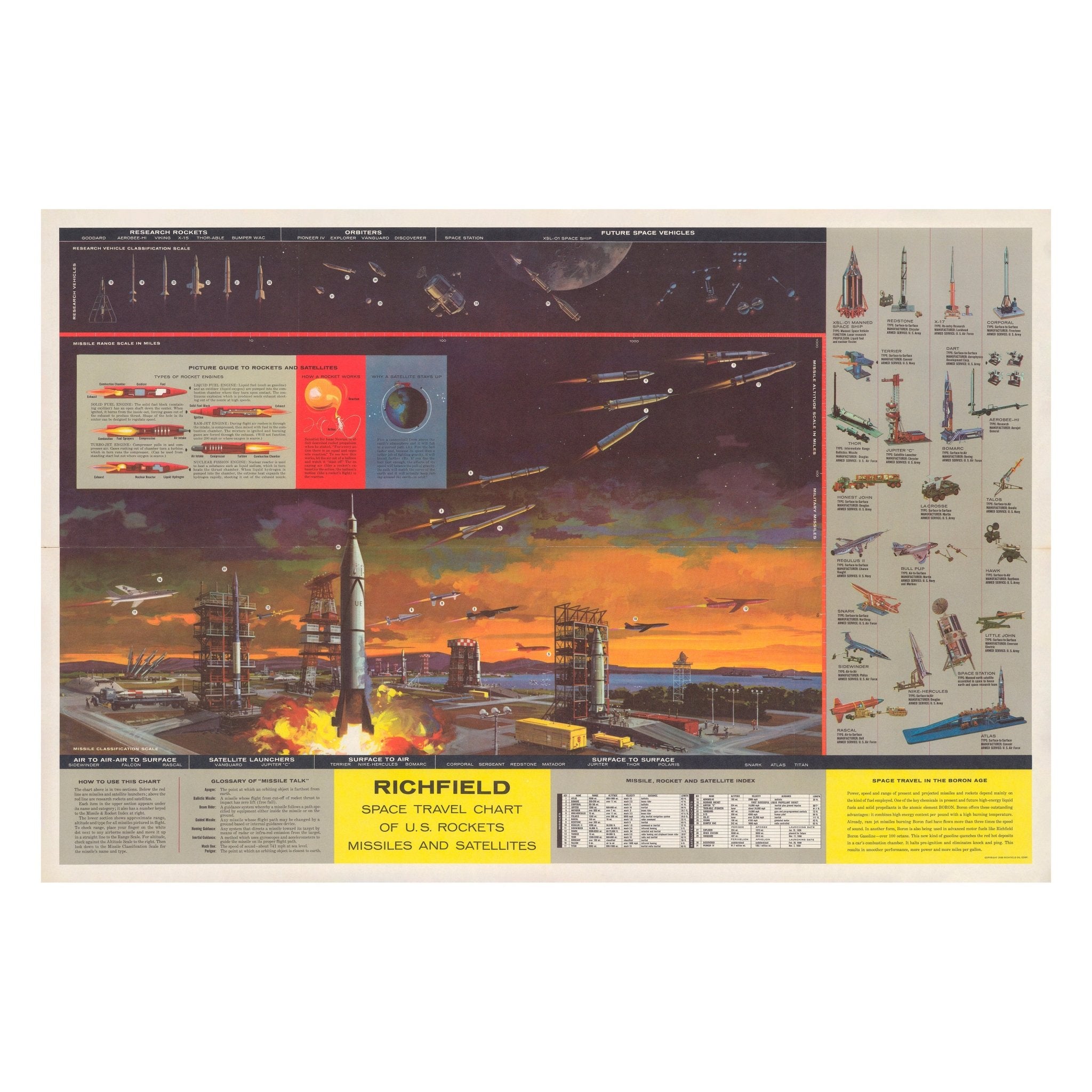 Richfield Space Travel Chart of U.S. Rockets Missiles And Satellites - Muir Way - Vintage Map