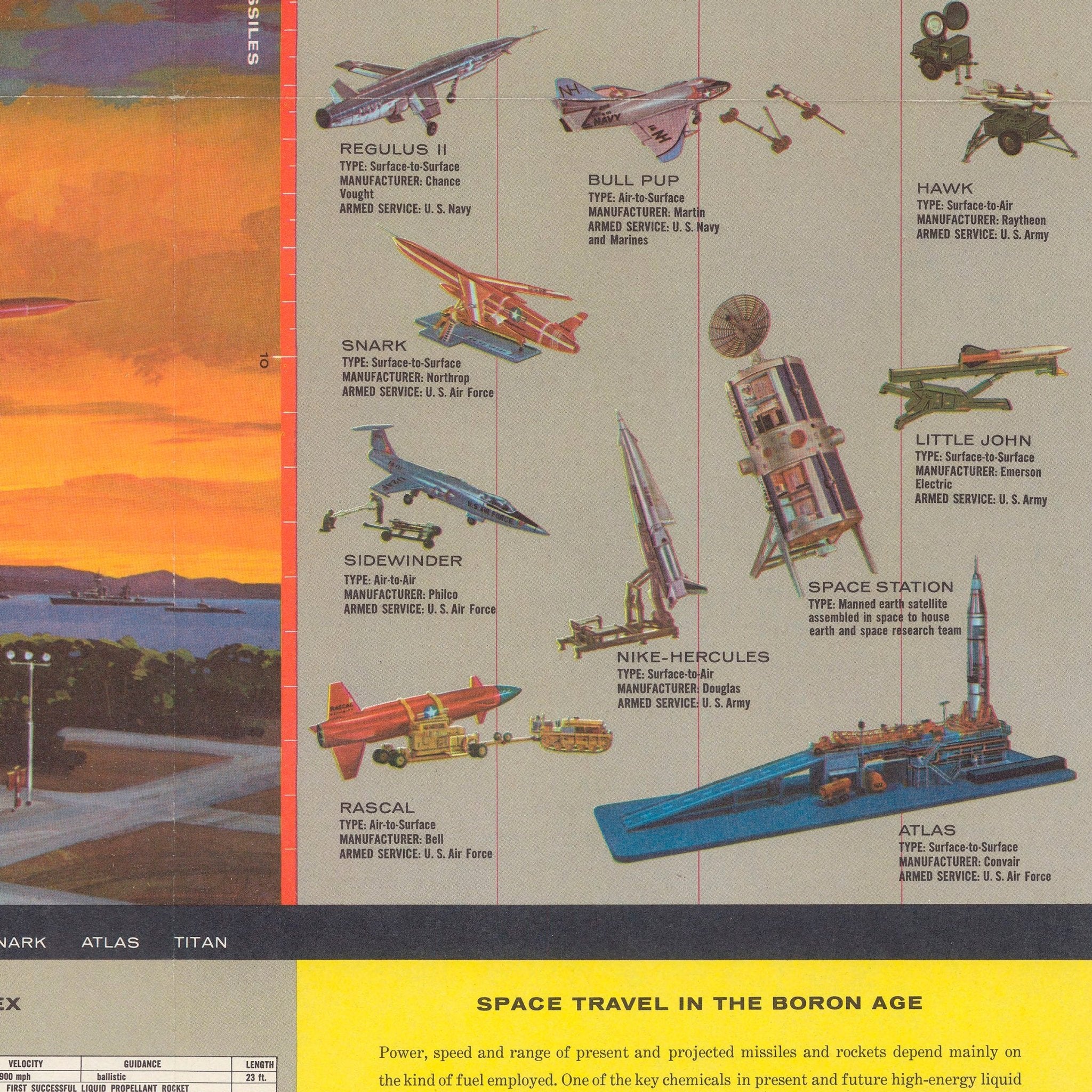 Richfield Space Travel Chart of U.S. Rockets Missiles And Satellites - Muir Way - Vintage Map