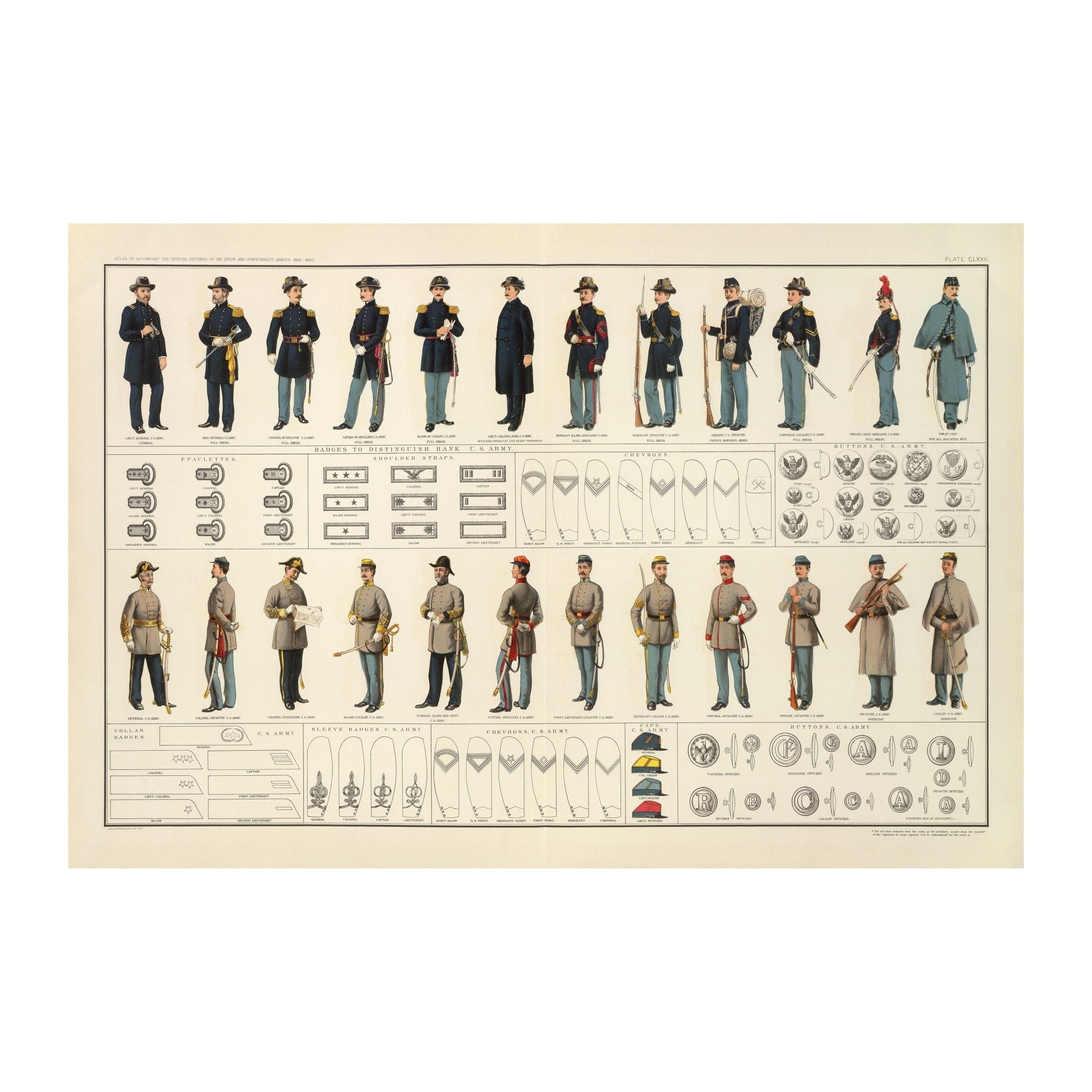 Uniforms of the Union and Confederate Armies - Muir Way - Vintage Map