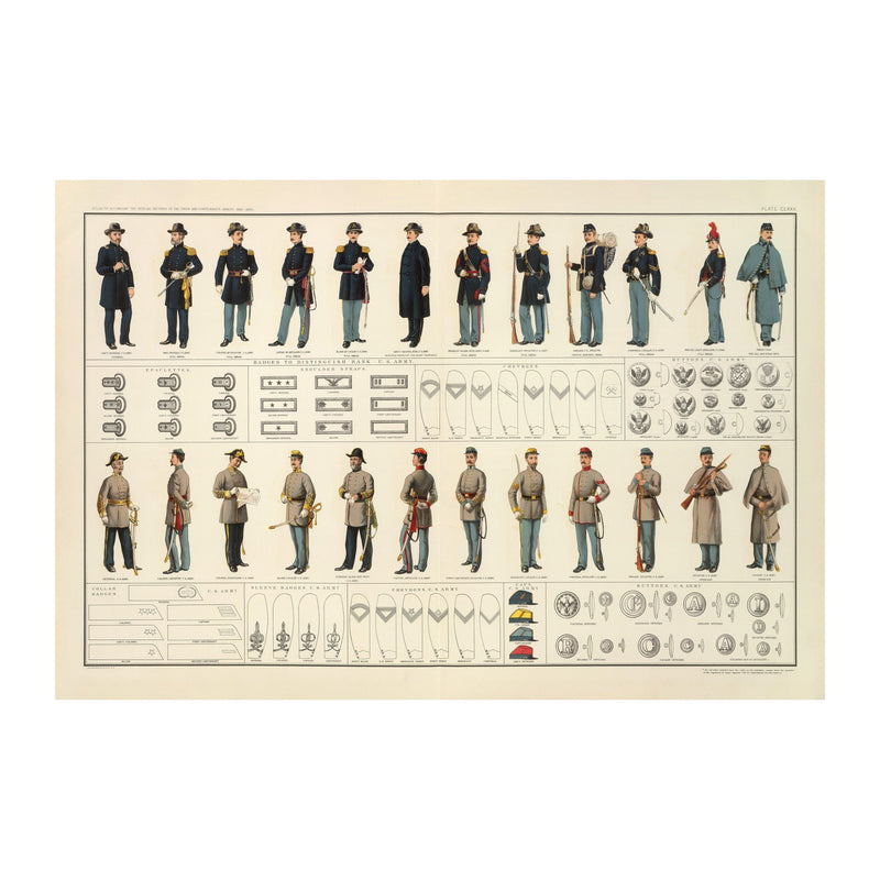 Uniforms of the Union and Confederate Armies - Muir Way - Vintage Map