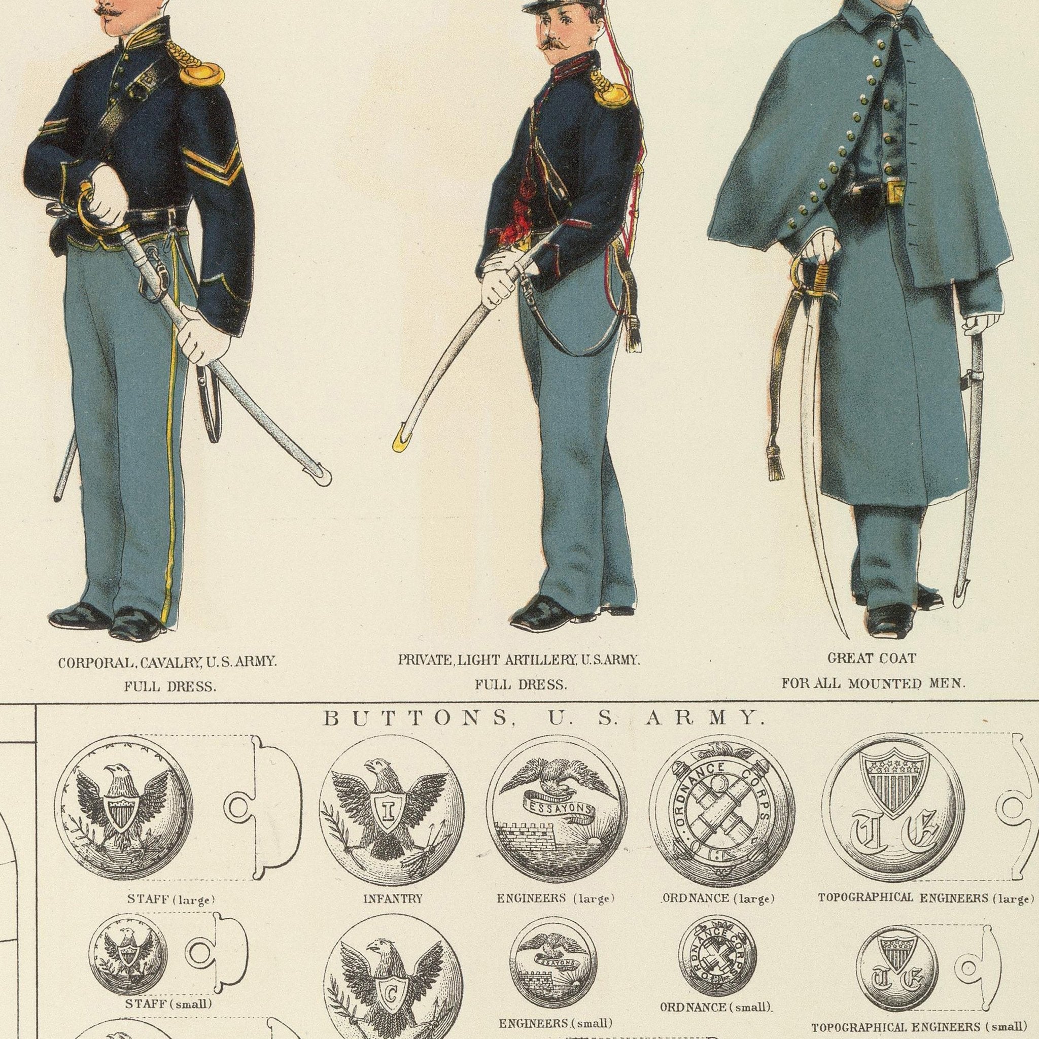 Uniforms of the Union and Confederate Armies - Muir Way - Vintage Map