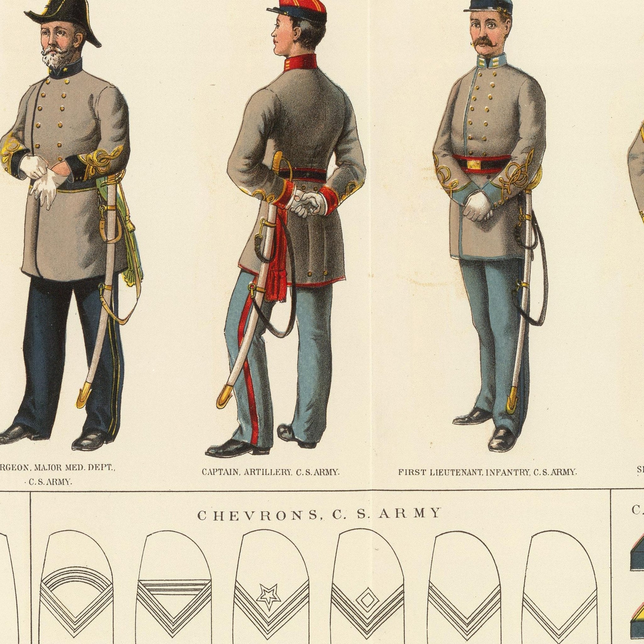 Uniforms of the Union and Confederate Armies - Muir Way - Vintage Map