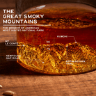 The Smoky Mountains Pint - Muir Way - Packaged Glass