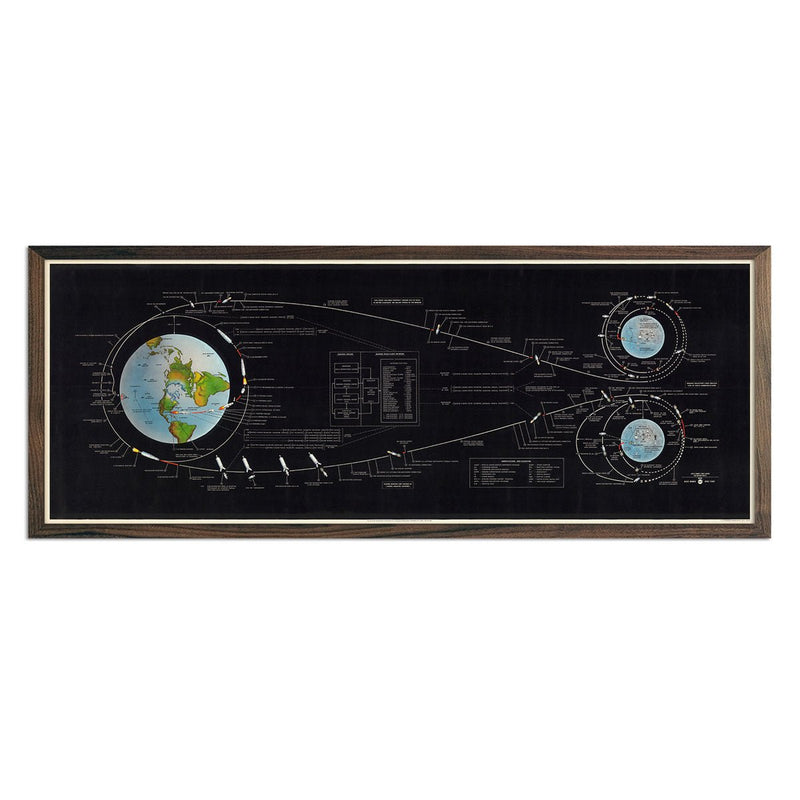 Apollo Manned Lunar Landing 1969 - Muir Way - Vintage Map