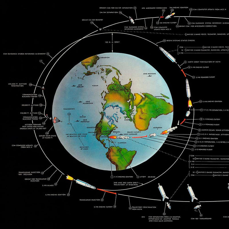 Apollo Manned Lunar Landing 1969 - Muir Way - Vintage Map