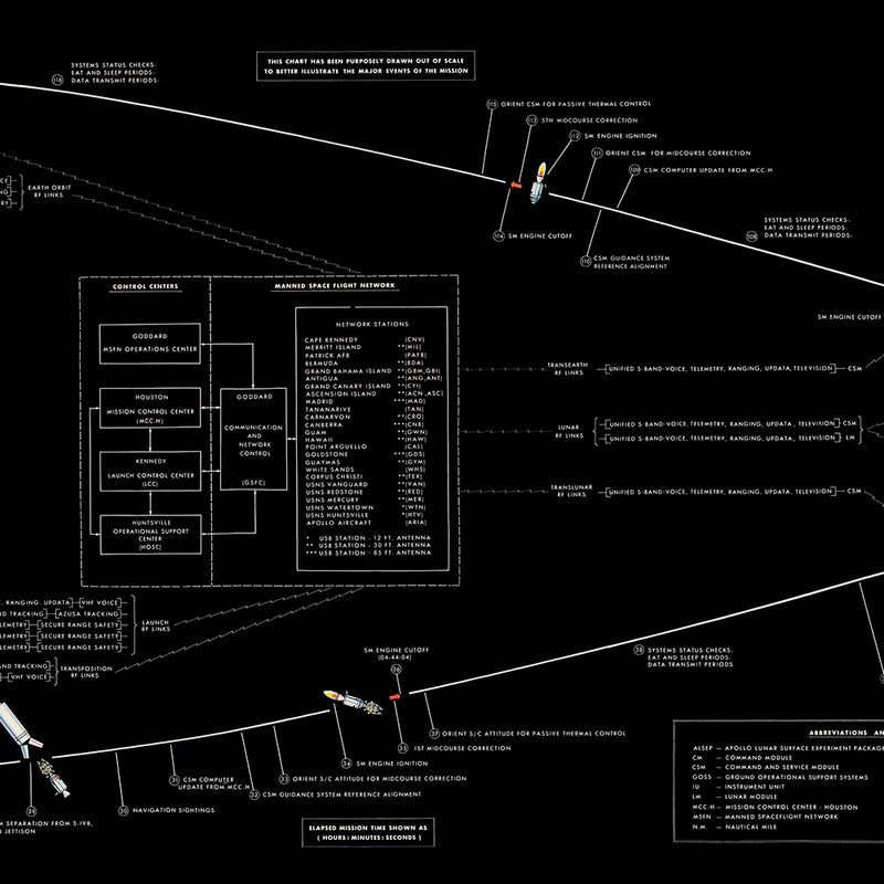 Apollo Manned Lunar Landing 1969 - Muir Way - Vintage Map
