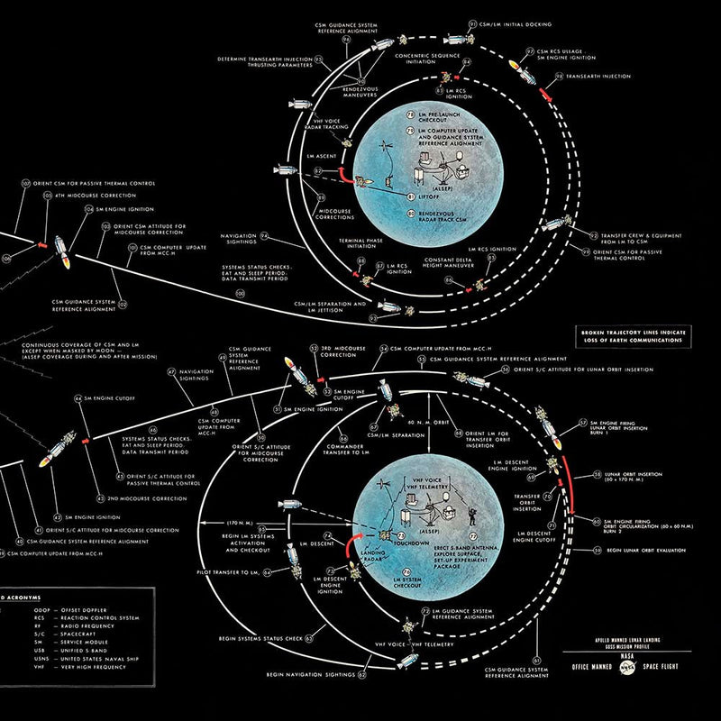 Apollo Manned Lunar Landing 1969 - Muir Way - Vintage Map