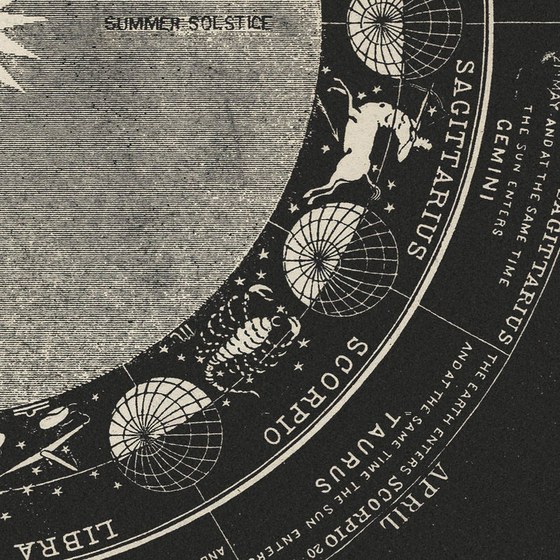 Signs of the Zodiac 1850 - Muir Way - Vintage Map