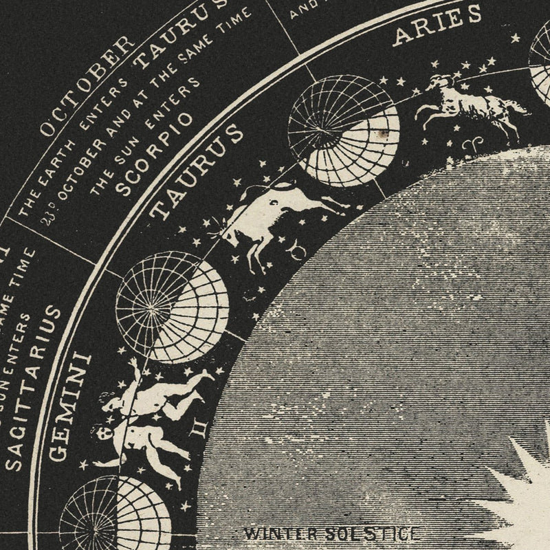 Signs of the Zodiac 1850 - Muir Way - Vintage Map