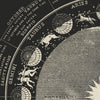 Signs of the Zodiac 1850