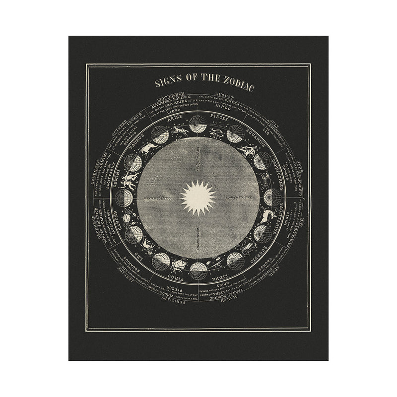 Signs of the Zodiac 1850 - Muir Way - Vintage Map