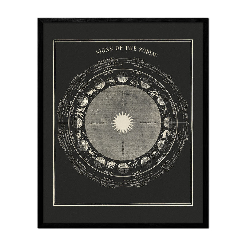 Signs of the Zodiac 1850 - Muir Way - Vintage Map